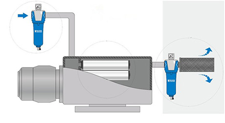 SR真空泵過(guò)濾系統(tǒng)