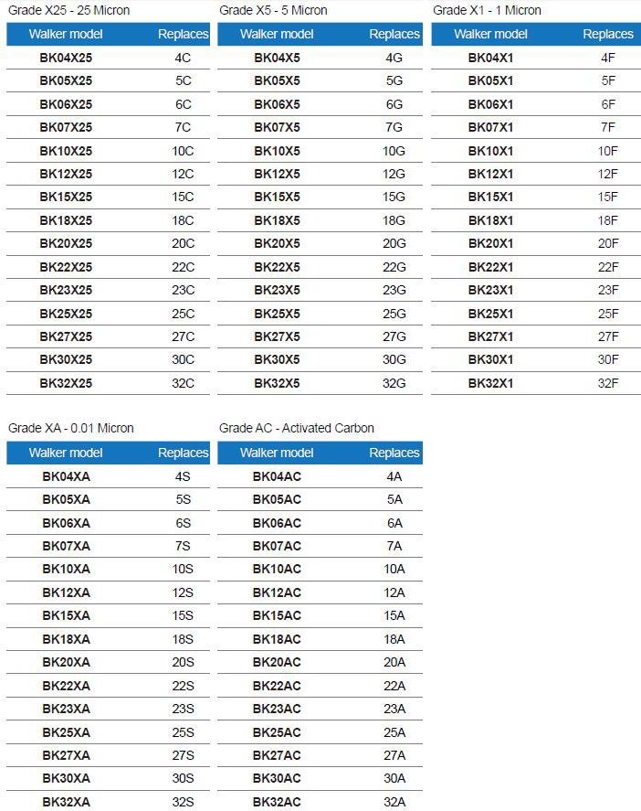 貝克歐beko的平替濾芯型號(hào)表